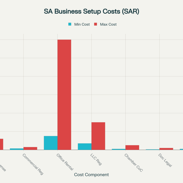 Start Business in Saudi Arabia
